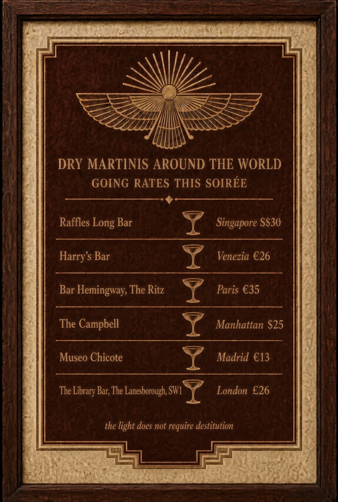 Dry Martinis around the world, going rates this soirée. The light does not require destitution.